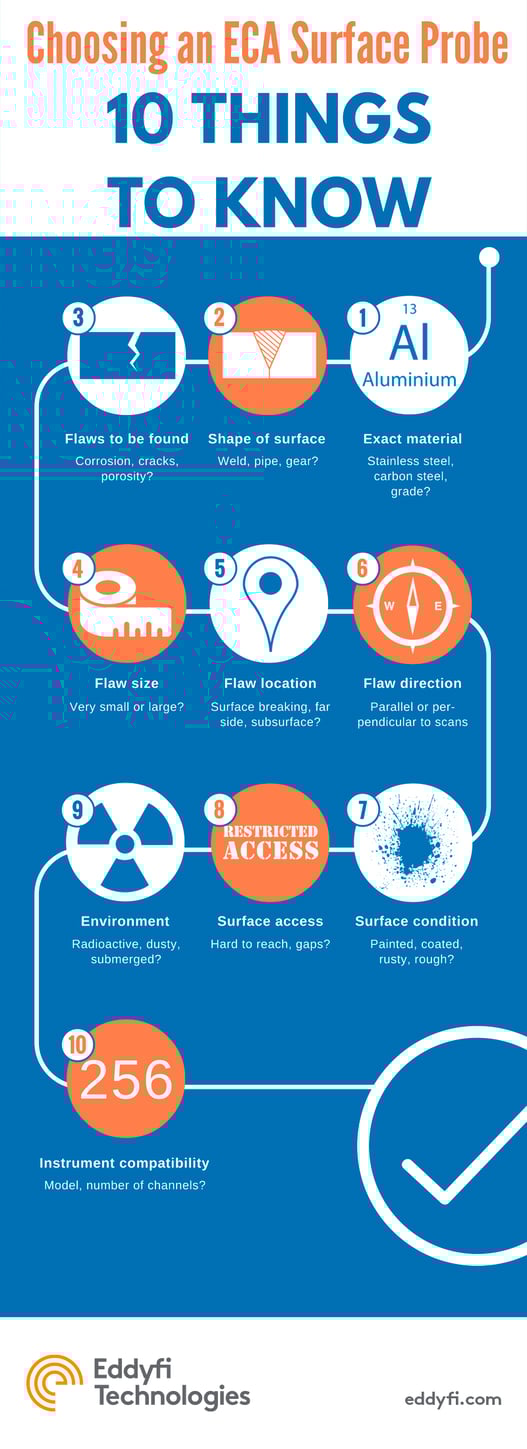 10 вопросов для выбора ECA датчика