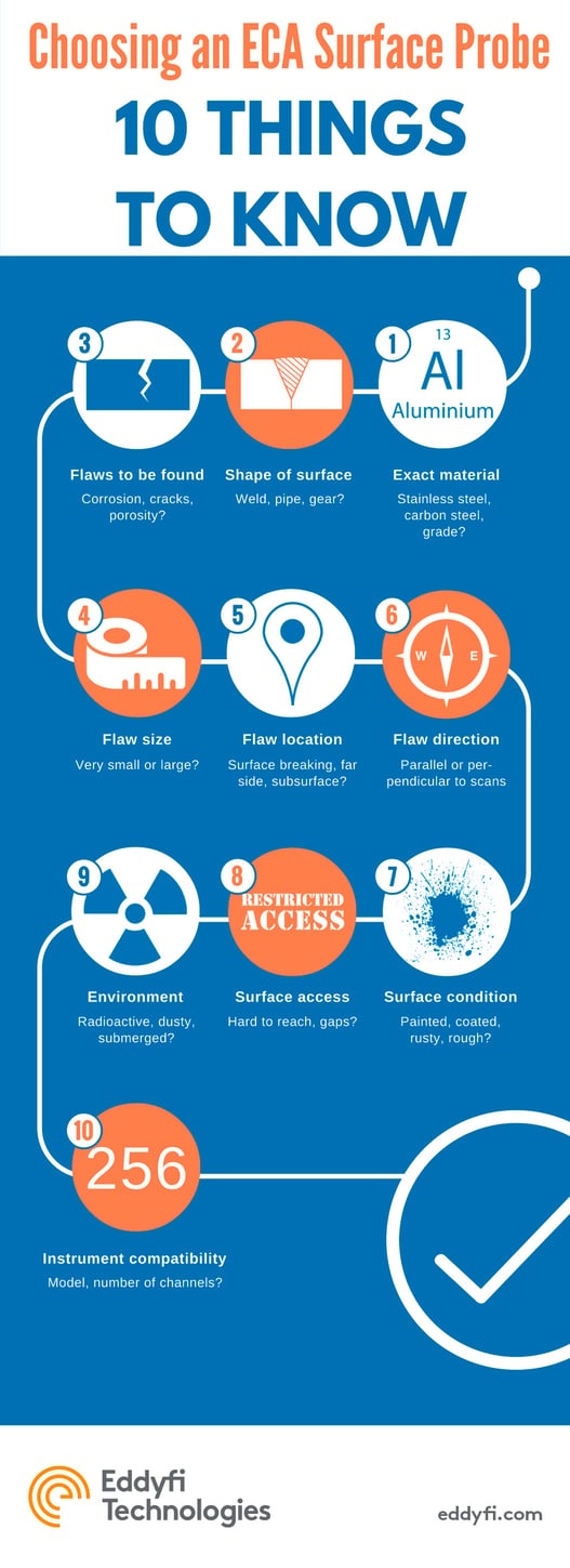 10 Things to Know ECA Surface Probe