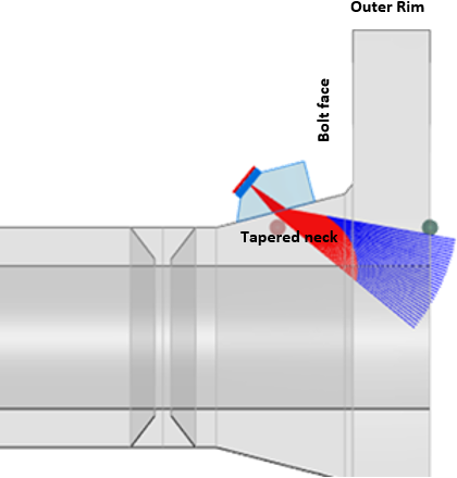 Beam simulation software to help select angles for full coverage of sealing area