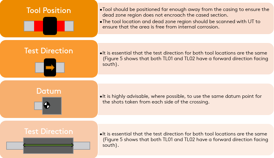 Best practice tips for inspecting above grade cased crossings