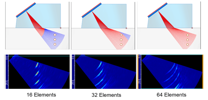 Capture Near Field Information with Different Elements