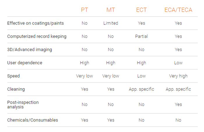 Carbon Steel Inspection Methods 5