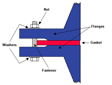 Cross-section of a raised face joint