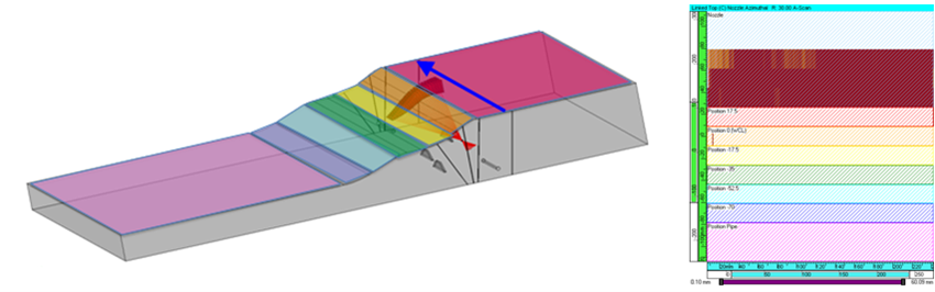 Definition of the “regions” on a tapered specimen surface