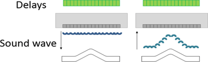 Determination of surface profile