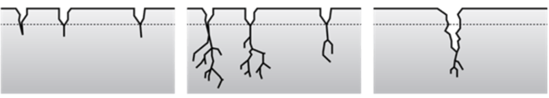 Developing Stress Corrosion Cracking (SCC) or fatigue cracks