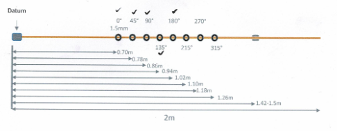 GUL Pipe diagram