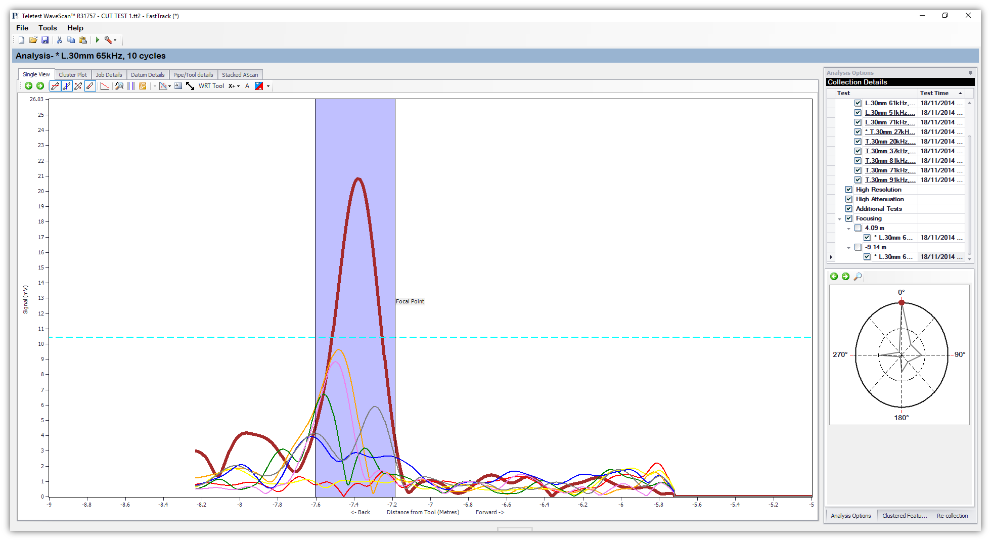 Focusing on More Accurate Defect Classification with Guided Wave ...