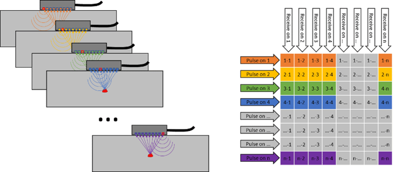 FMC Sequence