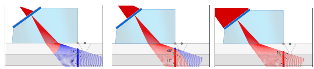 Focusing Delay Law Set for different Defects