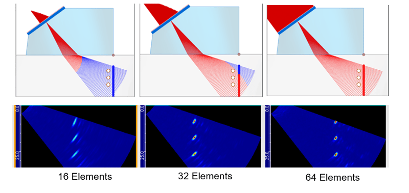 Focusing Delay Law Set with SDH for Different Apertures