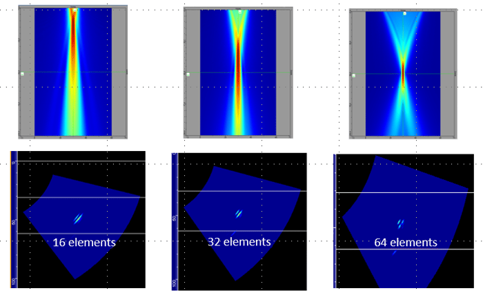 Focusing with Different Apertures