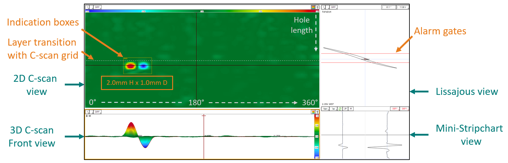 Figure 7 2D 3D C-scan and Lissajous views of signal defect 1