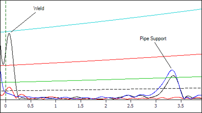 Pipe Support Response at 36KHz