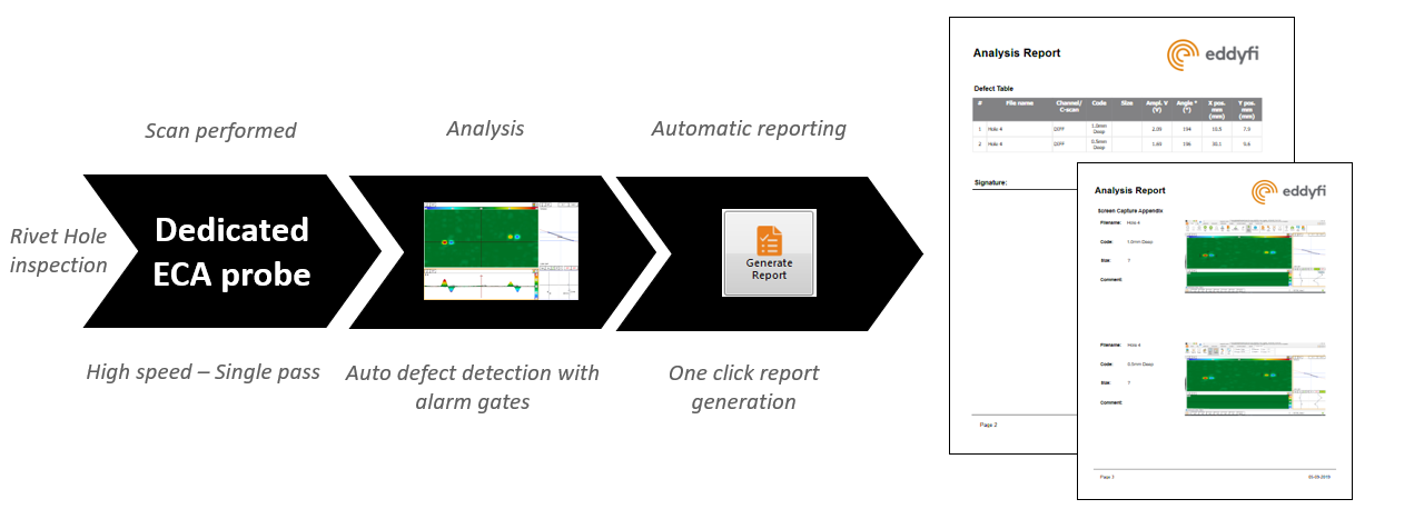 A Riveting Inspection Solution for the Aerospace Industry