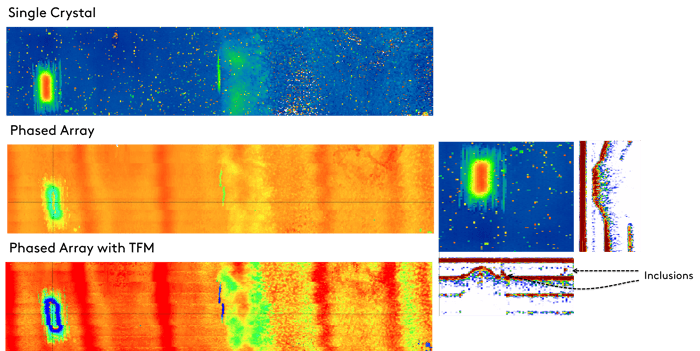 Comparison Data