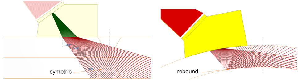 Symmetric-versus-Rebound-angles-compared