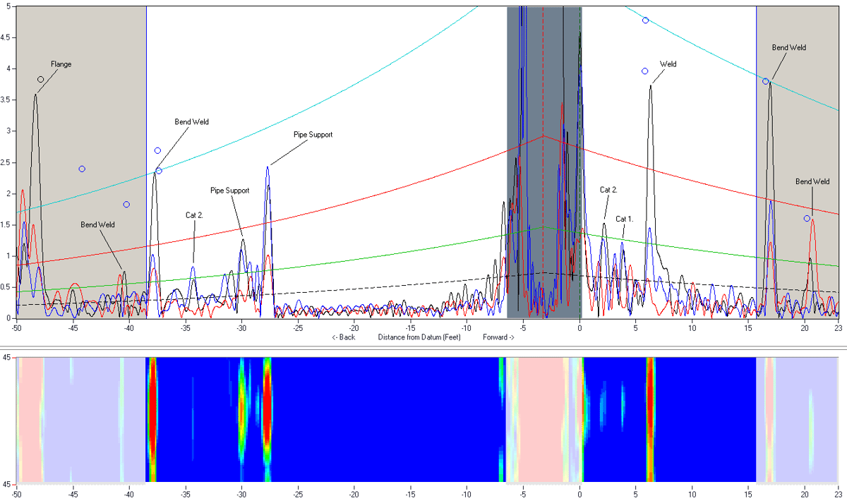 Guiding the Way with High Temperature Pipeline Guided Wave Testing