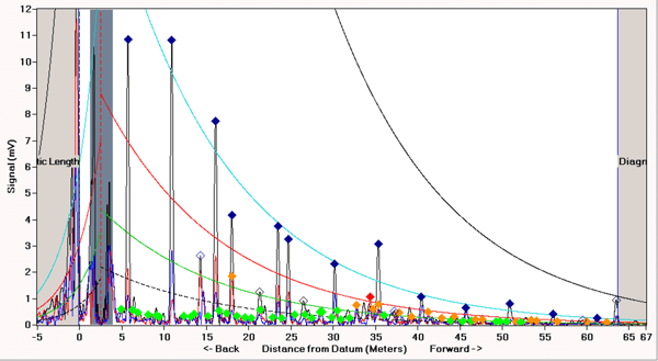 Inspection data