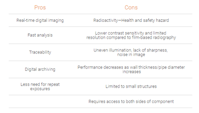 Computed Radiography (CR)