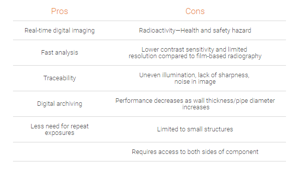 Computed Radiography (CR)