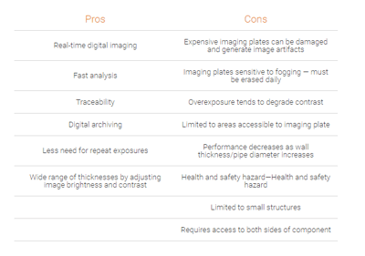   Digital Detector Arrays (DDA, Flat-panel Detectors)