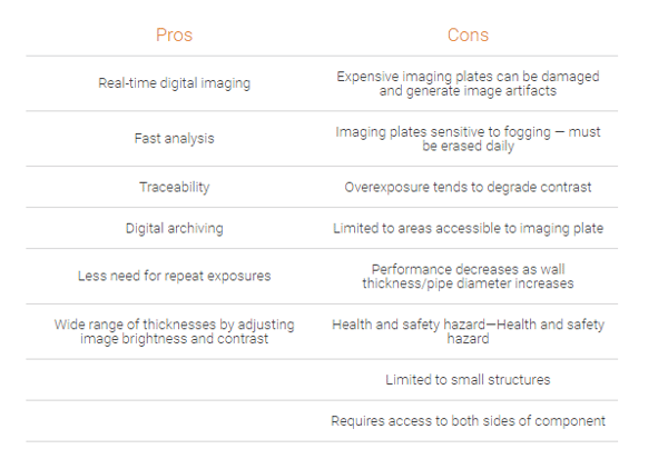 Digital Detector Arrays (DDA, Flat-panel Detectors)