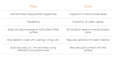 Ultrasonic Thickness Testing Through Insulation Plugs