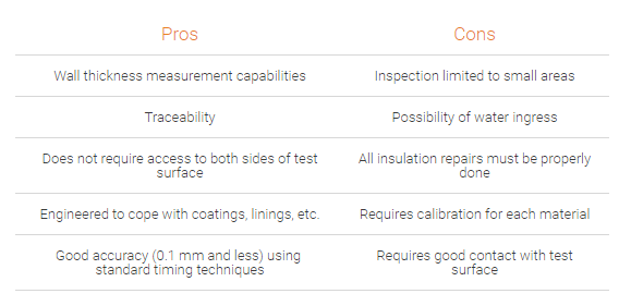 Ultrasonic Thickness Testing Through Insulation Plugs