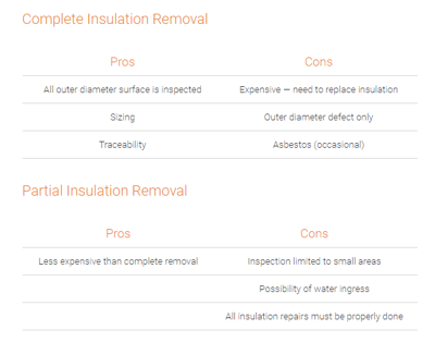 Complete VS.Partial Insulation Removal