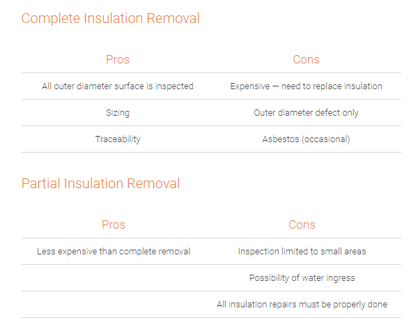 Complete VS.Partial Insulation Removal
