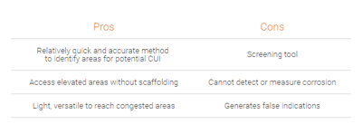 Real-time Radiography (RTR)