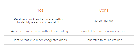 Real-time Radiography (RTR)