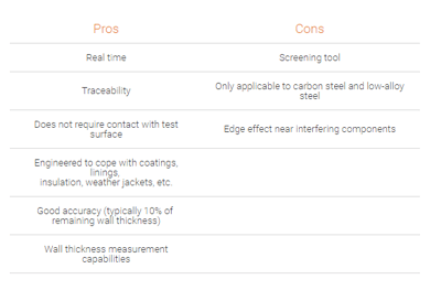 Pulsed Eddy Current (PEC) Screening Through Insulation