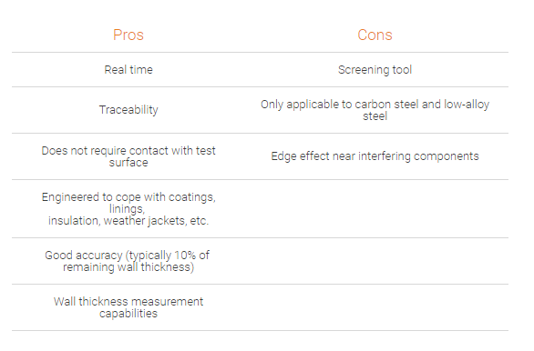 Pulsed Eddy Current (PEC) Screening Through Insulation
