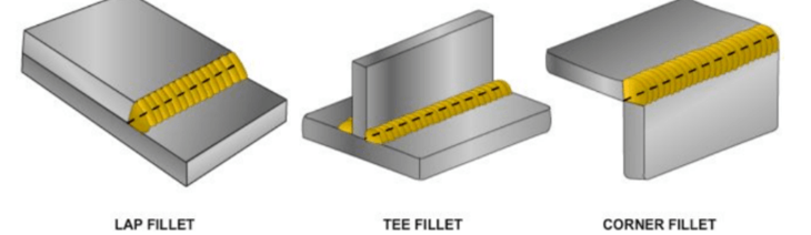 Lap Fillet Tee Fillet Corner Fillet