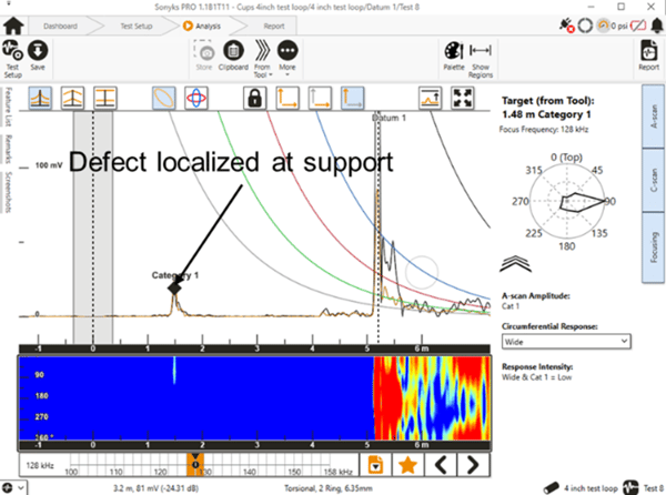 Results showing localized defect detected