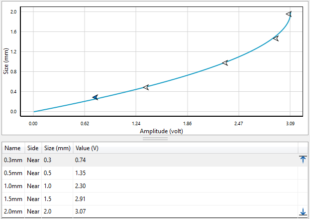 Magnifi Software Sizing Curve for Crack Indications