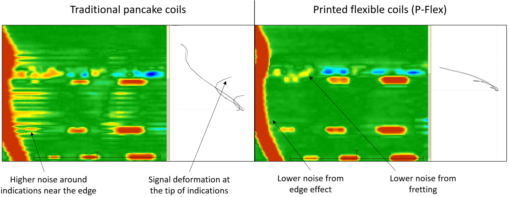 P-Flex  compared to ECA pancake coils C-scan