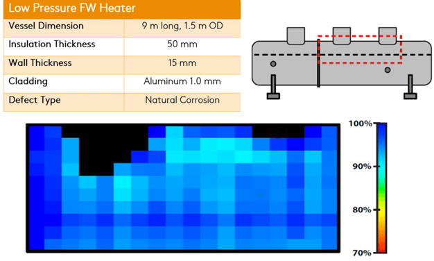 PEC screening on feedwater heater shell