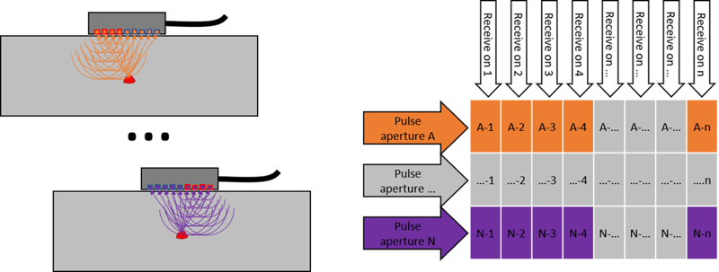 PWI Sequence