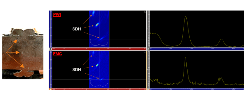 PWI 与 FMC - HDPE 的 SNR