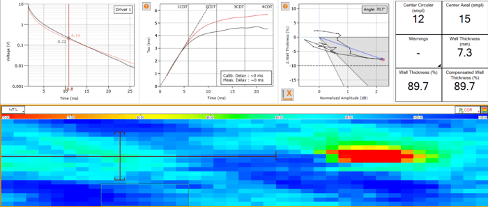 Pilger Effect on an In-Service Sound Pipe