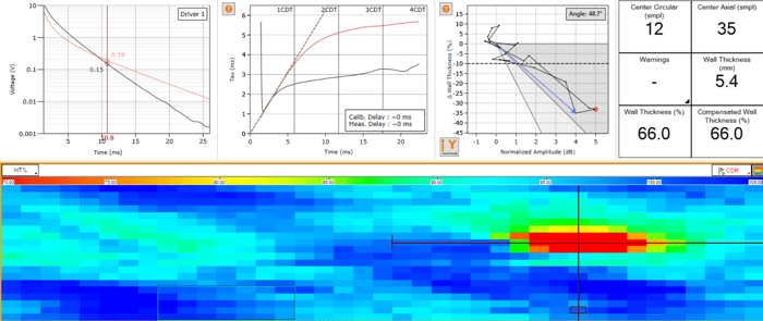 Property Variations of an In-Service Sound Pipe