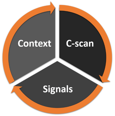 Requirements for Post-Processing Analysis