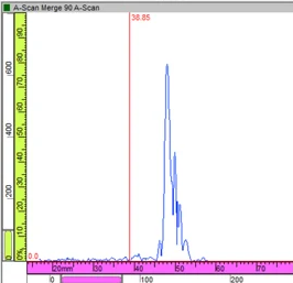 Single A-Scan as a visible signal