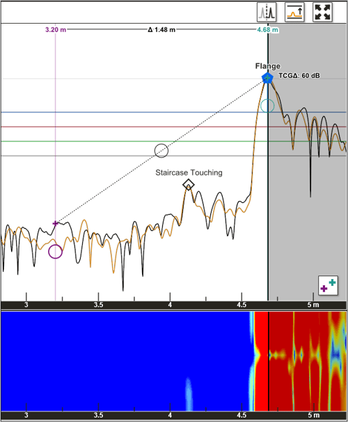 TIME-CORRECTED GAIN TCG DISPLAY OF THE A-SCAN AND PORTION OF THE C-SCAN WHERE CONTACT OF STAIRCASE CAUSED A REFLECTION