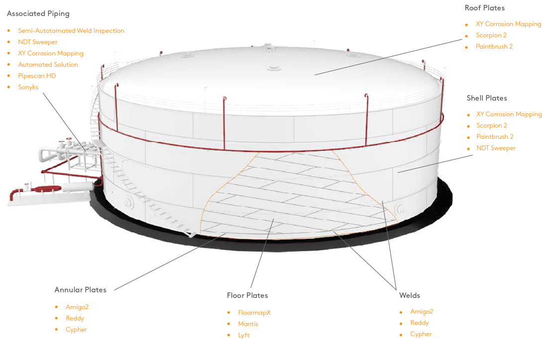 Tank Inspection Infographic