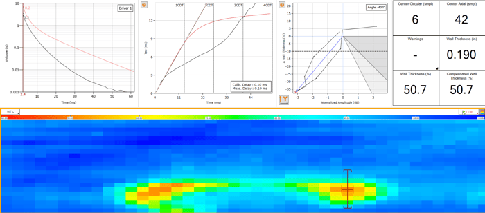 True Wall Loss on an Out-of-Service Pipe