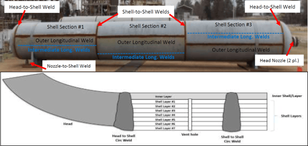 Typical Layered Pressure Vessel (LPV) and schematic representation